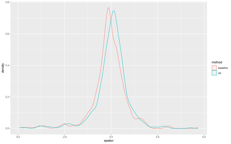 My plot :)